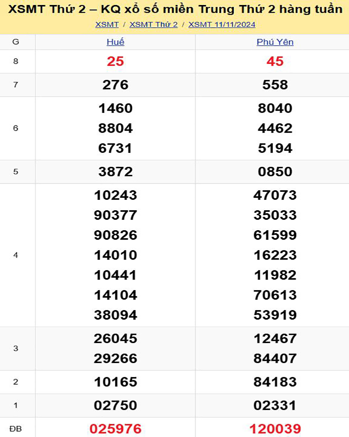 Bảng kết quả xổ số miền Trung ngày 11/11/2024