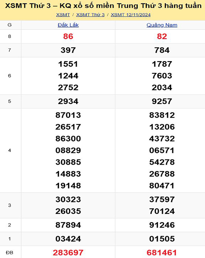 Bảng kết quả xổ số miền Trung ngày 12/11/2024