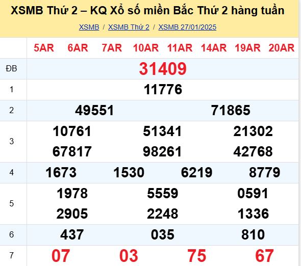 Bảng kết quả xổ số miền Bắc ngày hôm qua