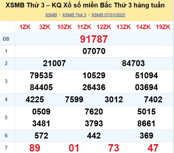 Bảng kết quả xổ số miền Bắc ngày hôm qua