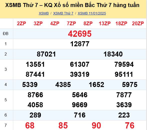 Bảng kết quả xổ số miền Bắc ngày hôm qua