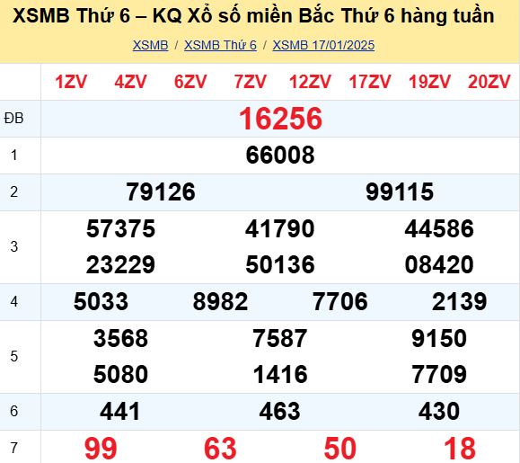 Bảng kết quả xổ số miền Bắc ngày hôm qua