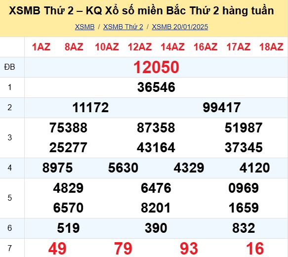 Bảng kết quả xổ số miền Bắc ngày hôm qua