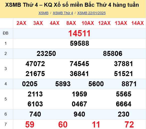 Bảng kết quả xổ số miền Bắc ngày hôm qua