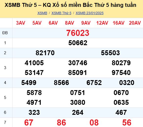 Bảng kết quả xổ số miền Bắc ngày hôm qua