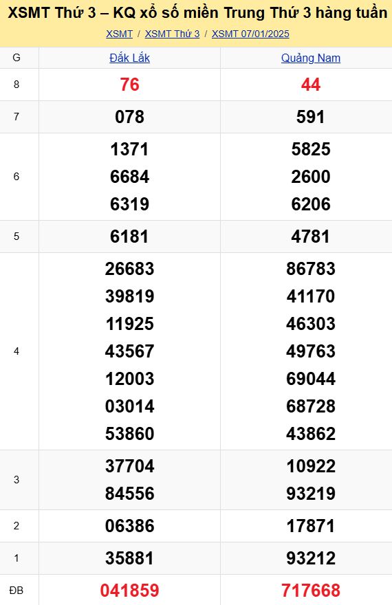 Bảng kết quả xổ số miền Trung ngày 07/01/2025