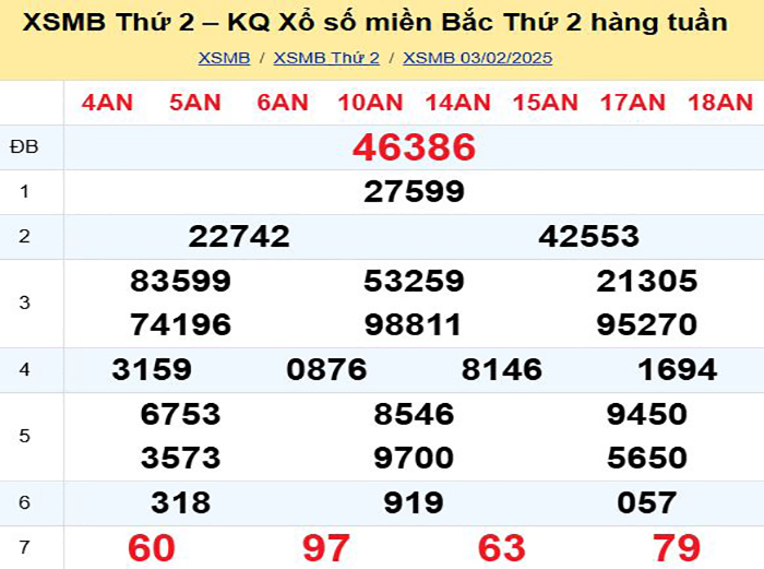Bảng kết quả xổ số miền Bắc ngày hôm qua
