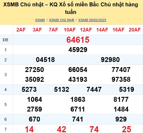 Bảng kết quả xổ số miền Bắc ngày hôm qua