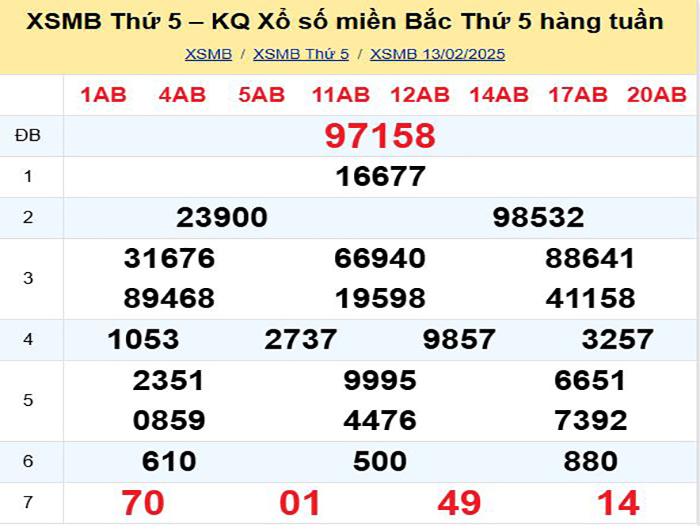 Bảng kết quả xổ số miền Bắc ngày hôm qua