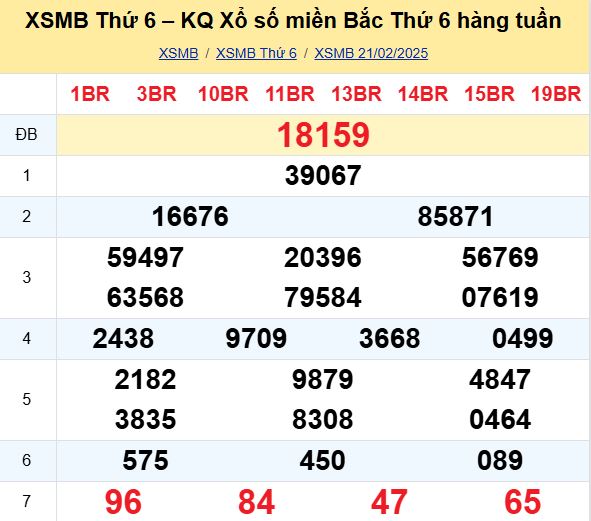 Bảng kết quả xổ số miền Bắc ngày hôm qua