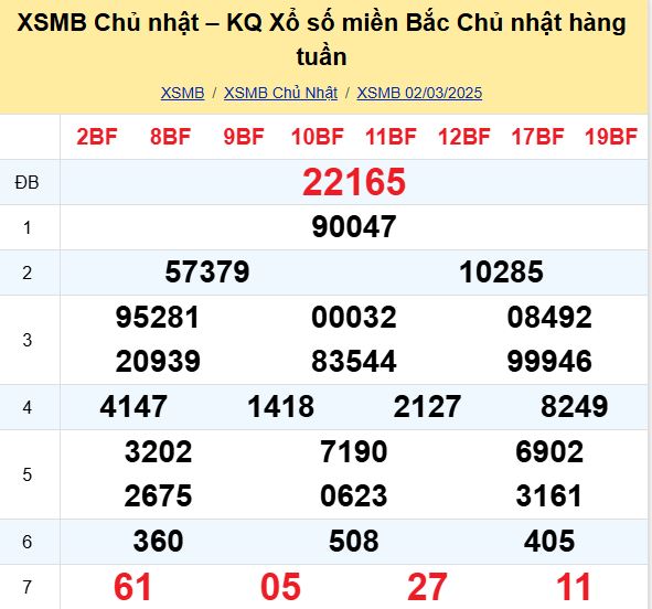 Bảng kết quả xổ số miền Bắc ngày hôm qua