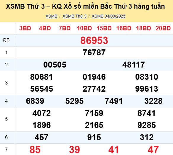 Bảng kết quả xổ số miền Bắc ngày hôm qua