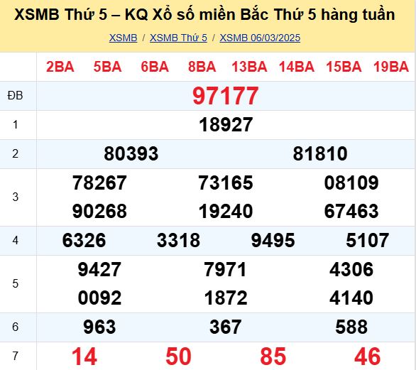 Bảng kết quả xổ số miền Bắc ngày hôm qua