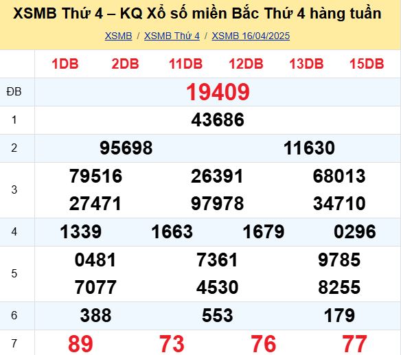 Bảng kết quả xổ số miền Bắc ngày hôm qua