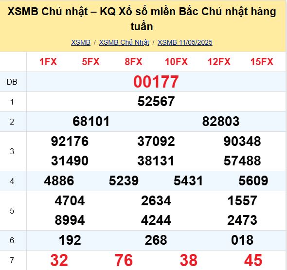 Bảng kết quả xổ số miền Bắc ngày hôm qua