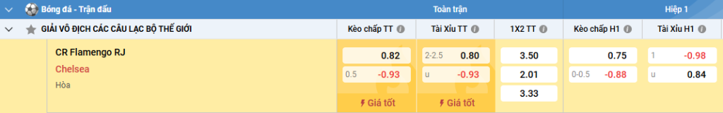 Soi kèo Flamengo vs Chelsea